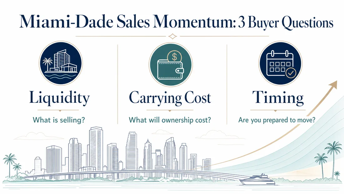 Miami-Dade Home Sales Are Rising Again: What International Buyers Should Read Between the Lines — infographic.