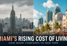 Miami Surpasses New York as America’s Most Expensive Metro: What It Means for Real Estate Investors Split comparison of New York City and Miami skylines showing cost of living differences