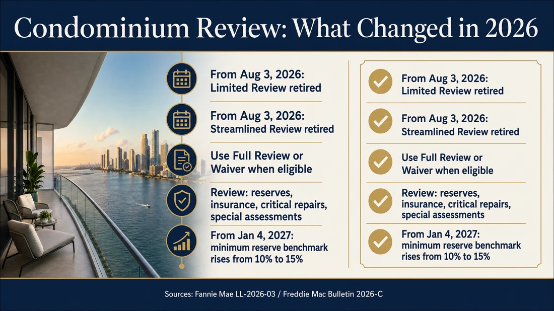 Infographic explaining 2026 condominium review changes and the reserve analysis checklist.