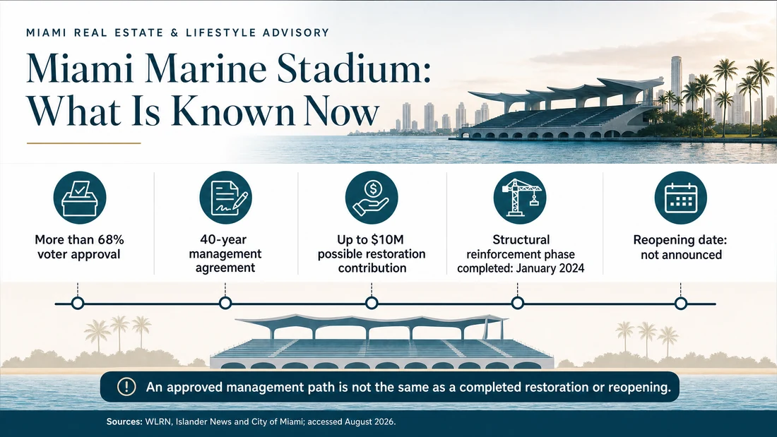 Miami Marine Stadium and Virginia Key waterfront in a calm editorial view.