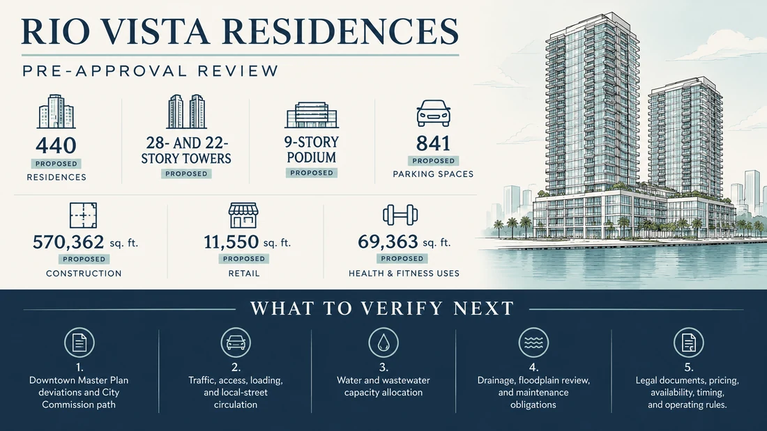 English infographic summarizing proposed Rio Vista Residences scale and the five due diligence checks before approval.